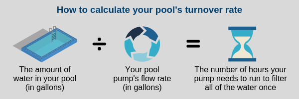 Pool maintenance - how to calculate your pool turnover rate 