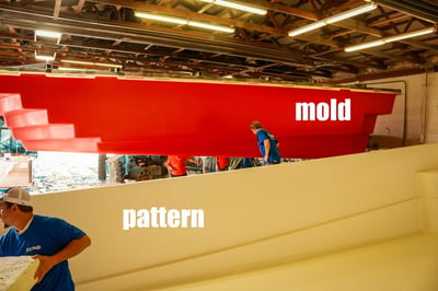 mold and pattern (labeled)
