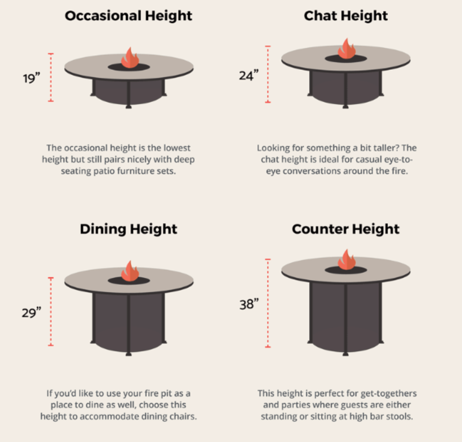 fire pit height guide