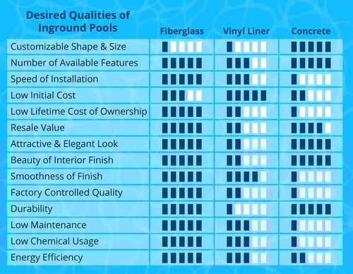 Desired Qualities of Inground Pools - A Comparison Chart