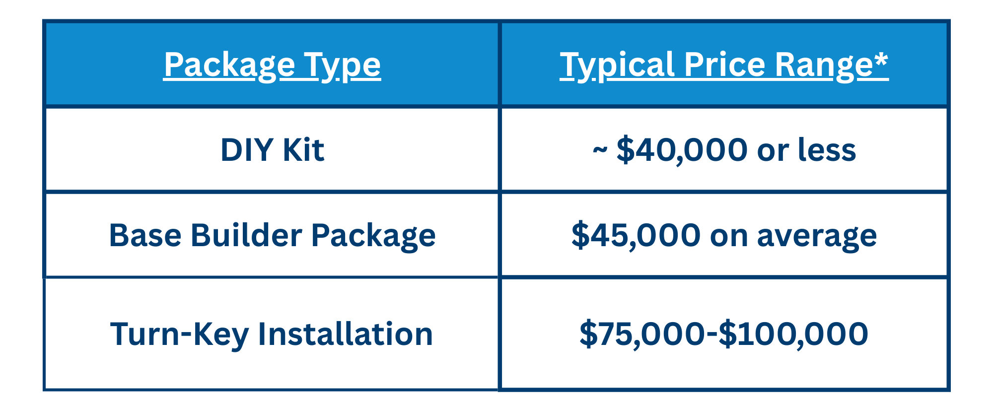 Inground Swimming Pool Cost & Pricing Guide
