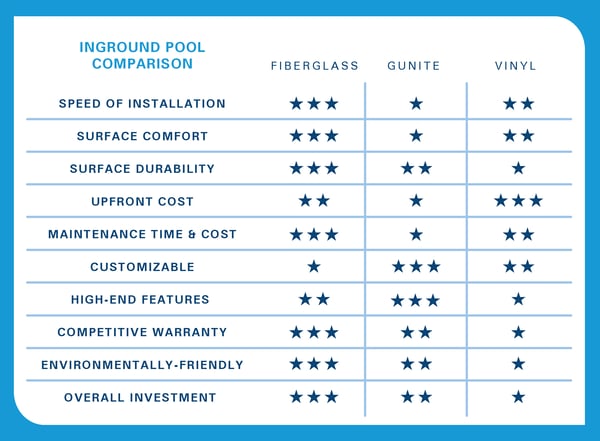 RP 2023 Pool Comparison Graphic_ (3)