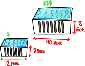 Container pool size diagram