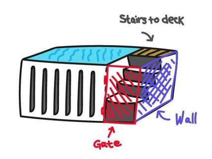 Container pool stairs and gate 