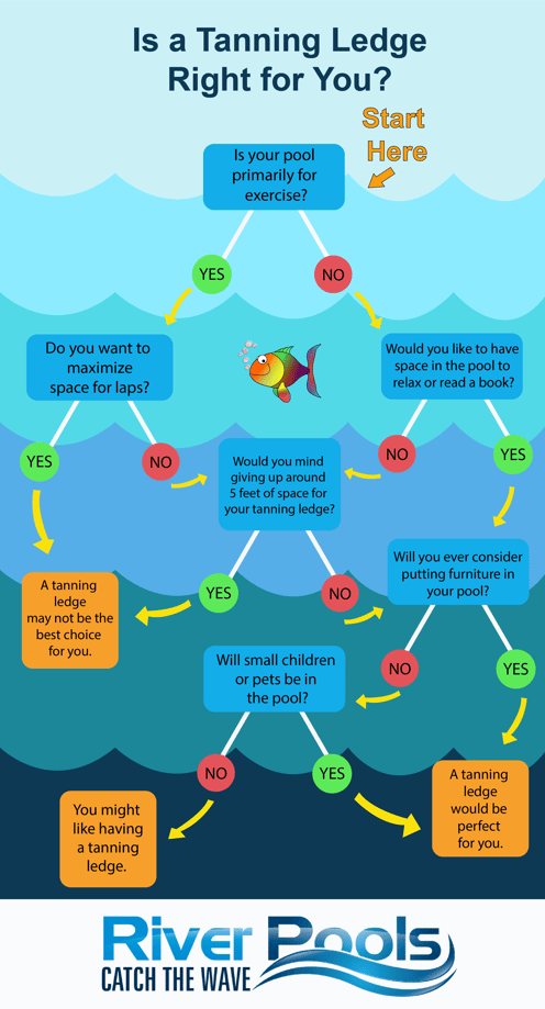 Is a tanning ledge right for you? Infographic