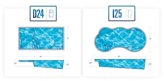 Tanning ledge size comparison diagram