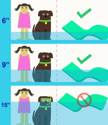 Tanning ledge depth illustration: how the depth affects children, pets, and furniture