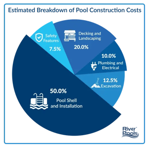 Your Pool Financing Choices-03-2