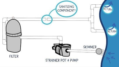 Swimming Pool Pump & Filter System Diagram