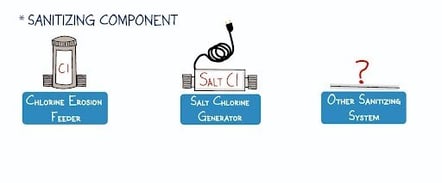 Swimming Pool Sanitizing System Options
